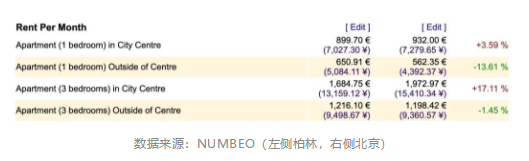 德国投资移民-生活对比
