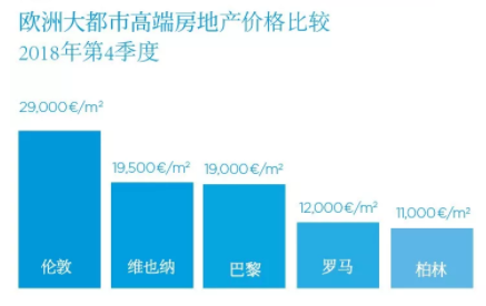 德国房产投资