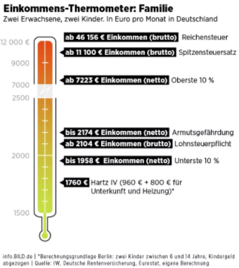 2020年移民德国第一步，了解德国行情