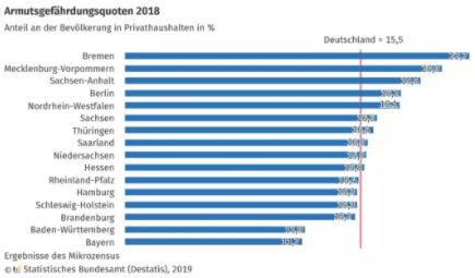 2020年移民德国第一步，了解德国行情